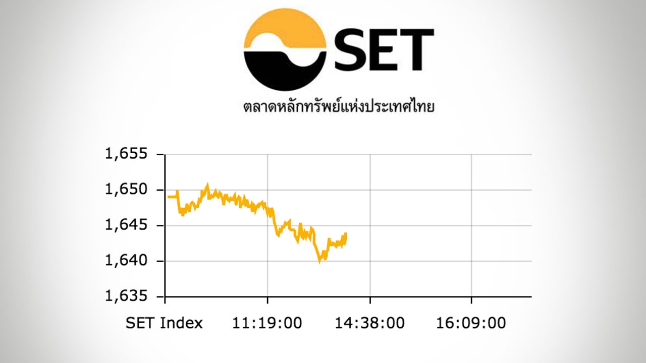 หุ้นไทยปิดตลาดเช้า ปรับลด 5.04 ดัชนีอยู่ที่ 1,644 จุด