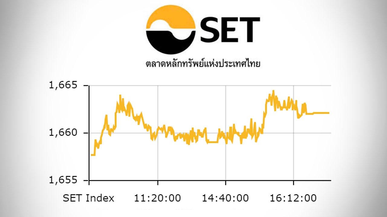 หุ้นไทยปิดตลาดบ่าย ปรับขึ้น 4.39 ดัชนีอยู่ที่ 1,662 จุด