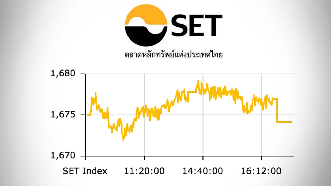 หุ้นไทยปิดตลาดบ่าย ปรับลด 0.90 ดัชนีอยู่ที่ 1,674 จุด