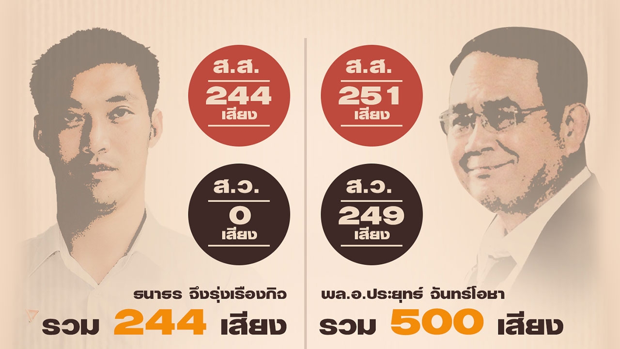 ชำแหละเสียง ส.ส. ส.ว. พรรคไหนหนุน "ลุงตู่" เป็นนายกฯ ต่อ