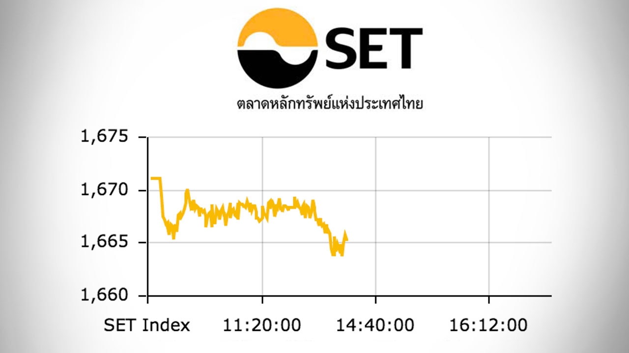 หุ้นไทยปิดตลาดเช้า ปรับลด 5.92 ดัชนีอยู่ที่ 1,665 จุด