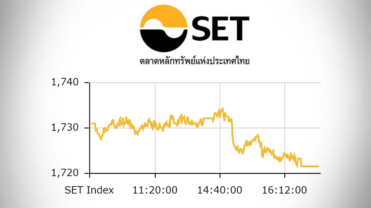 หุ้นไทยปิดตลาดบ่าย ปรับลด 9.55 ดัชนีอยู่ที่ 1,721 จุด
