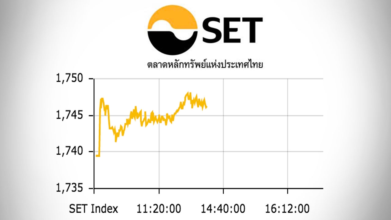 หุ้นไทยปิดตลาดเช้า ปรับขึ้น 6.79 ดัชนีอยู่ที่ 1,746 จุด