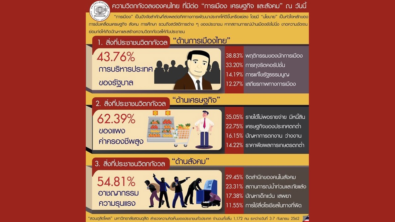 เทคนิคการเรียนรู้ใหม่