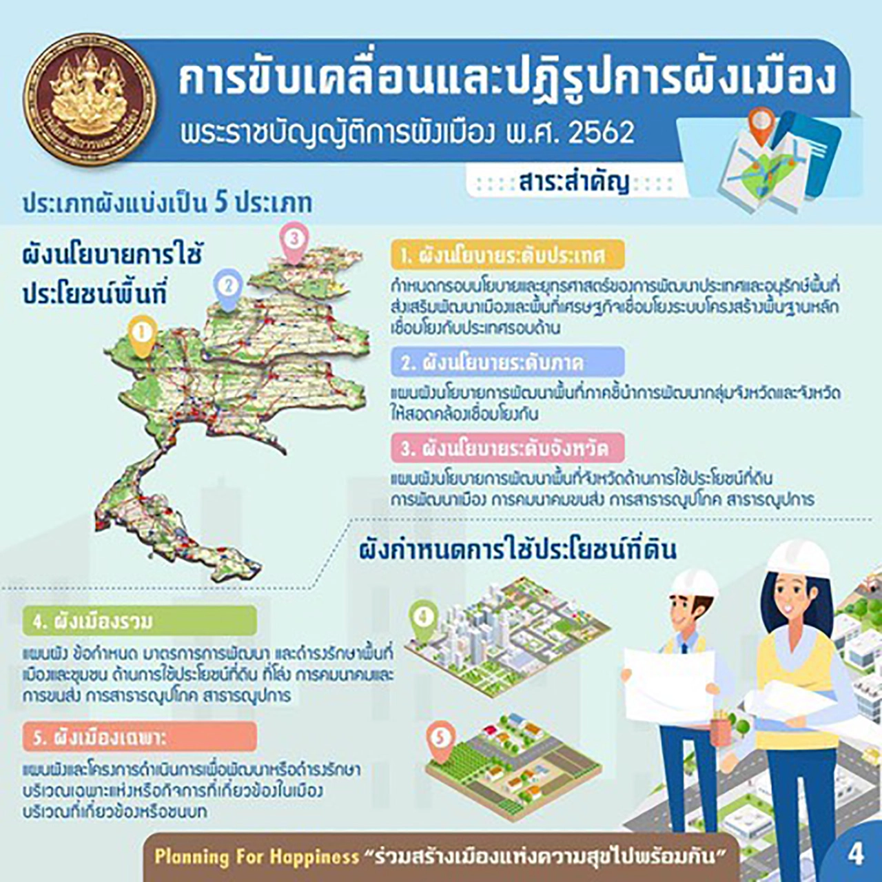 "พ.ร.บ.การผังเมือง" โฉมใหม่ ดีอย่างไร