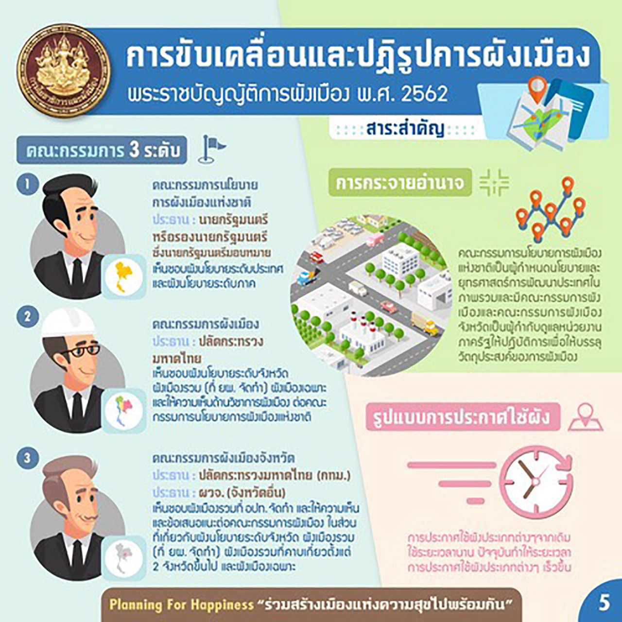 "พ.ร.บ.การผังเมือง" โฉมใหม่ ดีอย่างไร