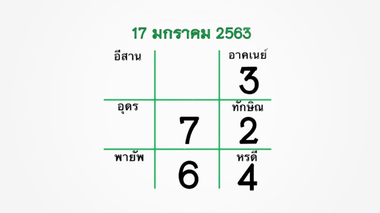 อีก 3 วันหวยออก งวดนี้ 17/01/63 กองสลากยังไม่สัญจร