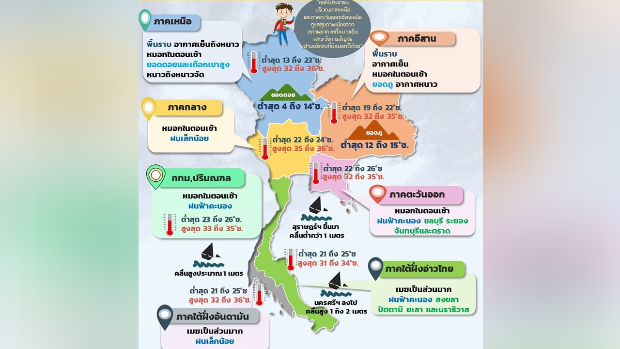 ไทยบนยังหนาว กลาง-ตะวันออก-ใต้ ฝนฟ้าคะนอง กทม.ตอนเช้ามีฝุ่นสะสม