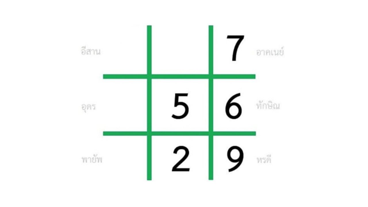 อีก 3 วันหวยออก งวดนี้ 16/11/62 กองสลากยังไม่สัญจร