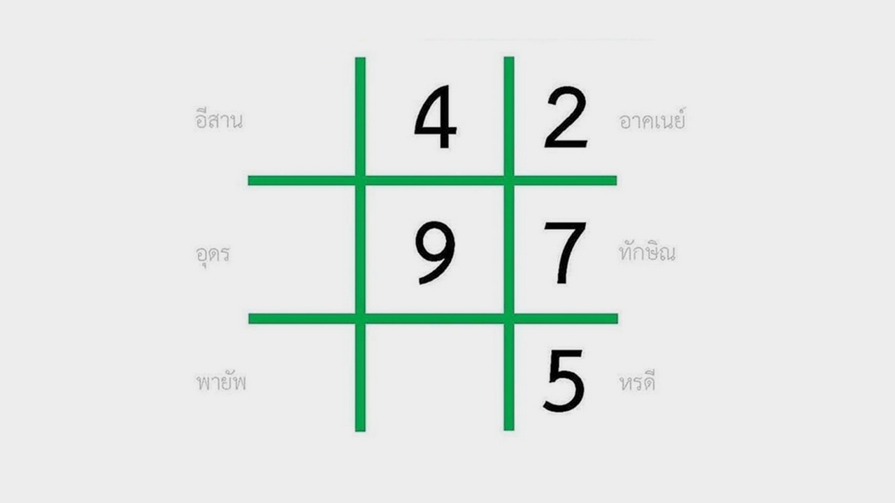 คนดวงดีเฮรับทรัพย์ เลขท้าย 2 ตัว ตรงกับเลขที่หมายตาให้เน้นๆ "97"