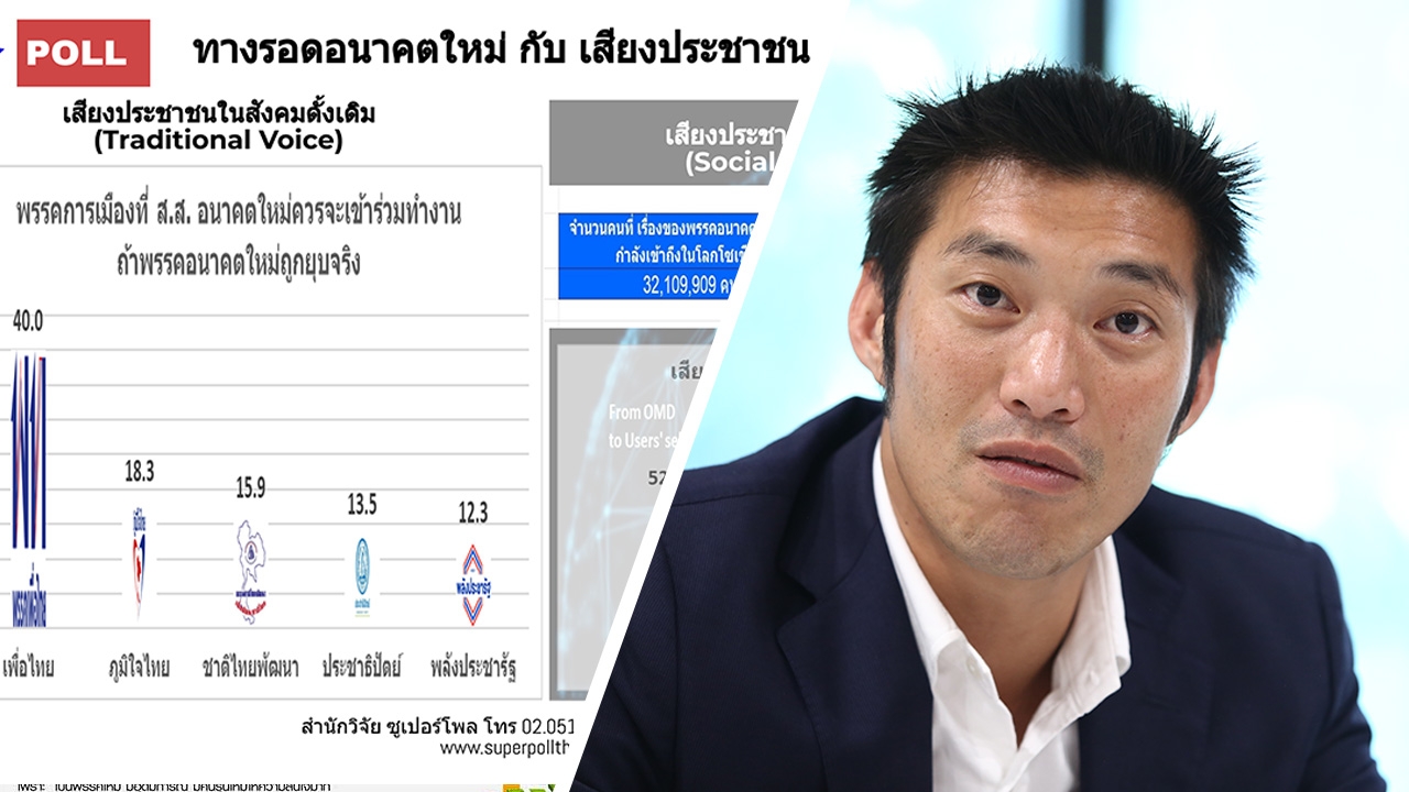 โพล ชี้ คนกว่า 51% หาก "อนาคตใหม่" ถูกยุบจริง ส.ส.ควรเข้าร่วมฝ่ายรบ.