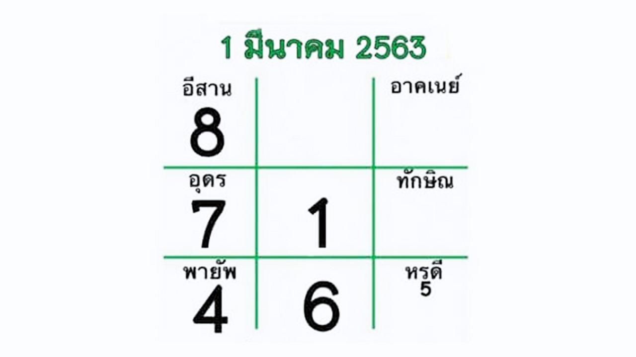 อีก 3 วันหวยออก งวดนี้ 01/03/63 กองสลากสัญจร จ.ลพบุรี