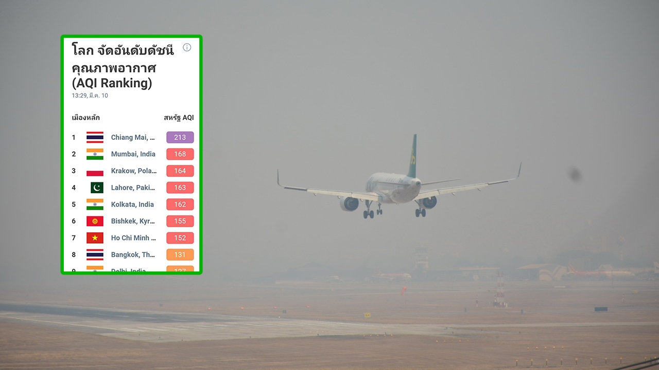 เชียงใหม่แซงมุมไบ PM 2.5 พุ่ง 497 มคก. ขึ้นแท่นอันดับ 1 โลก