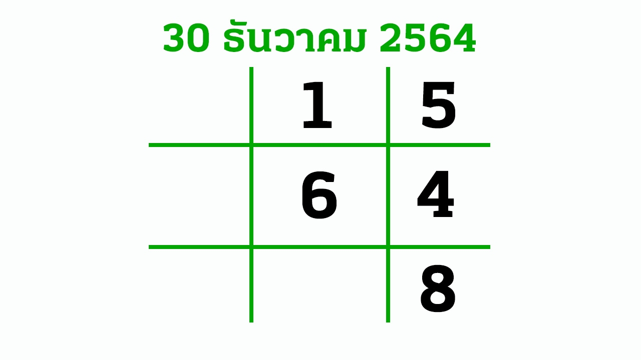 อีก 3 วันหวยออก งวดนี้ 30/12/64 กองสลากยังไม่สัญจร