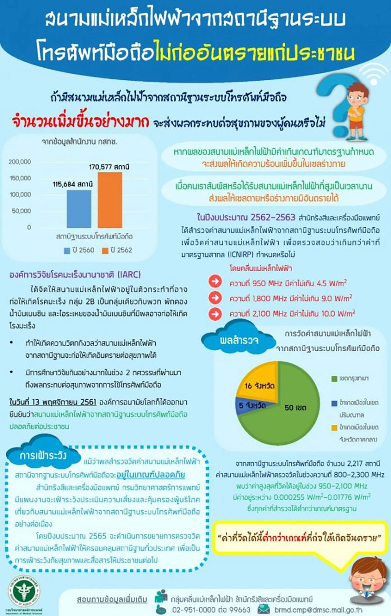 องค์การอนามัยโลกยัน เสาสัญญาณโทรศัพท์มือถือตั้งตามกฎหมายอยู่ในเกณฑ์ปลอดภัย
