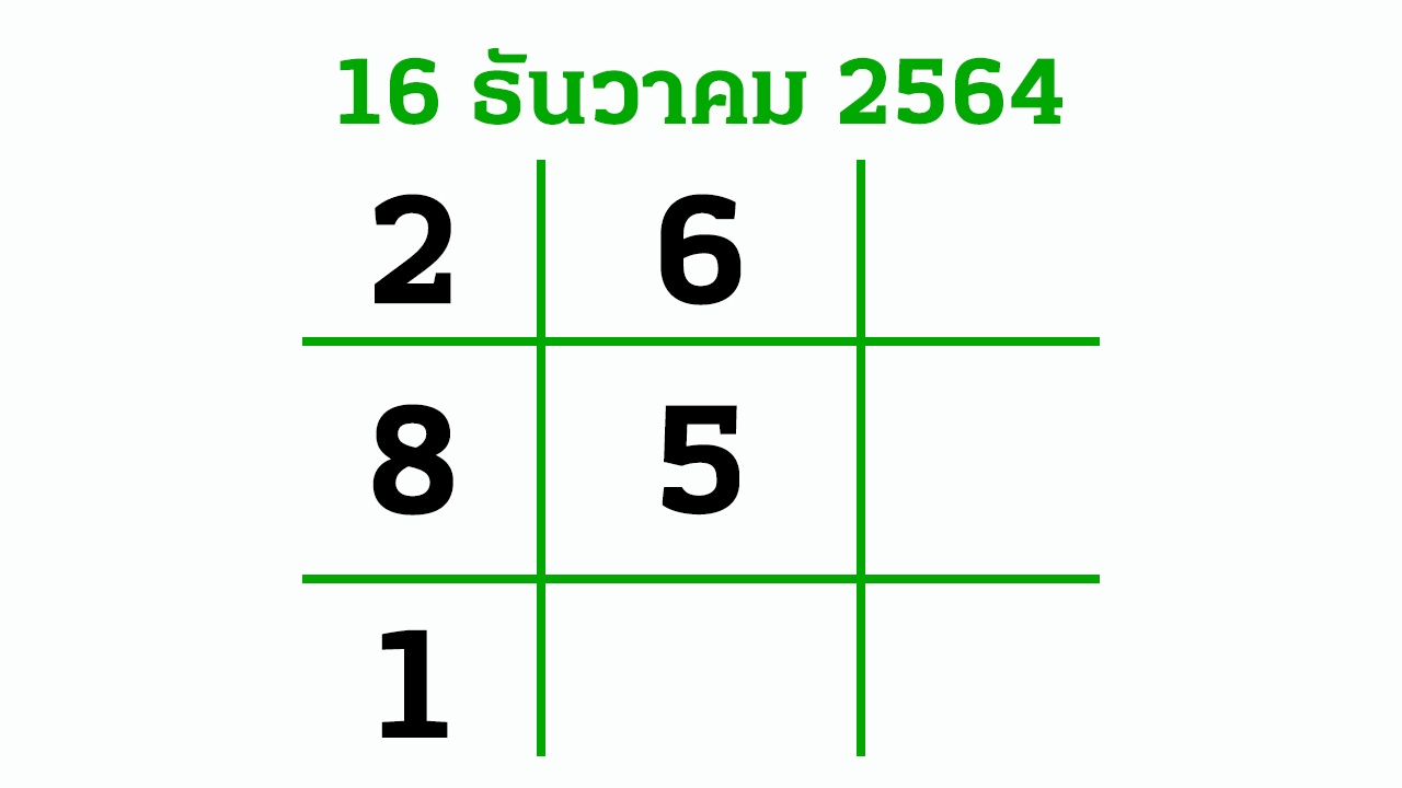 อีก 3 วันหวยออก งวดนี้ 16/12/64 กองสลากยังไม่สัญจร