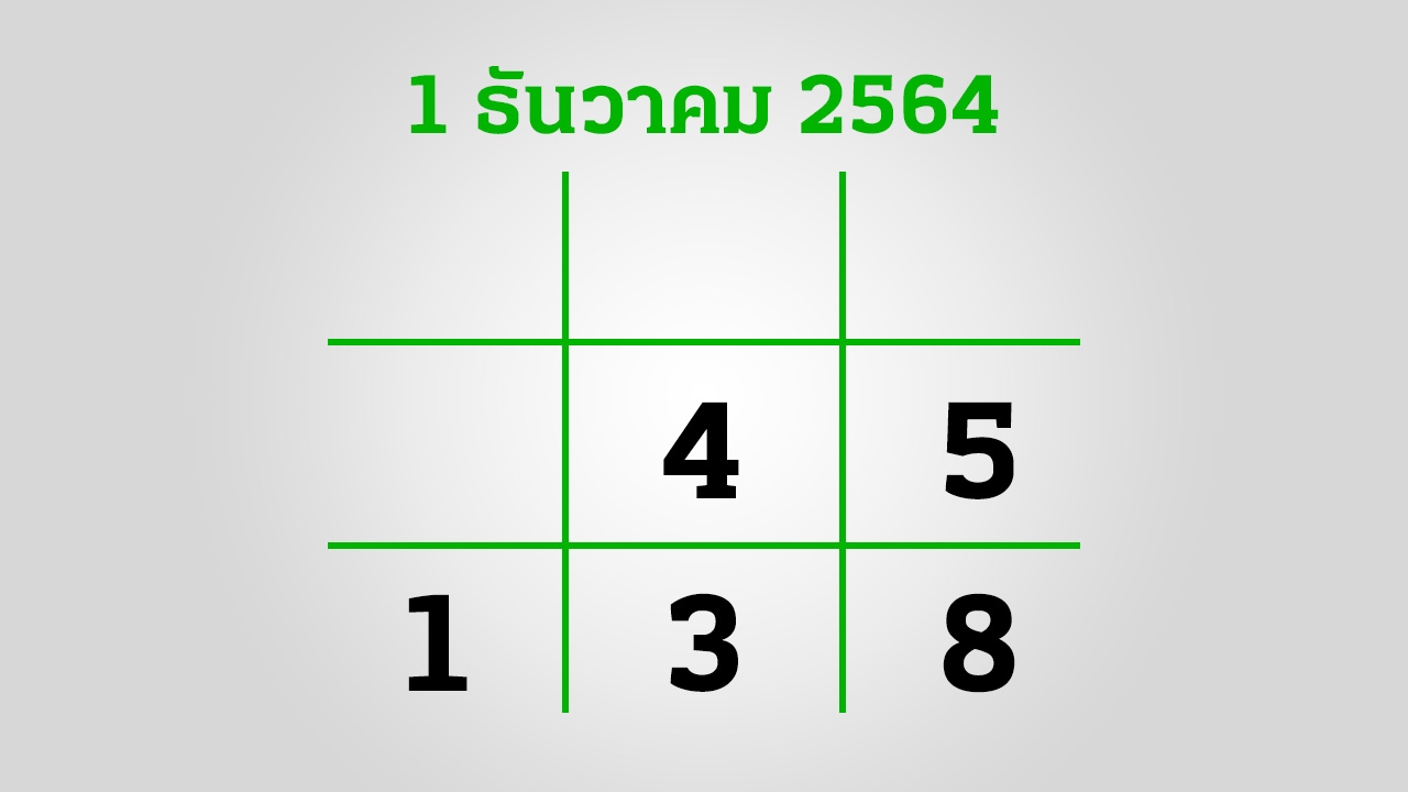 อีก 3 วันหวยออก งวดนี้ 1/12/64 กองสลากยังไม่สัญจร