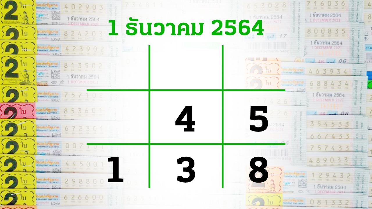 โค้งสุดท้ายหวย "เลขเด็ด" งวด 1/12/64 ลุ้นโชคได้ที่ไทยรัฐทีวี-ไทยรัฐออนไลน์