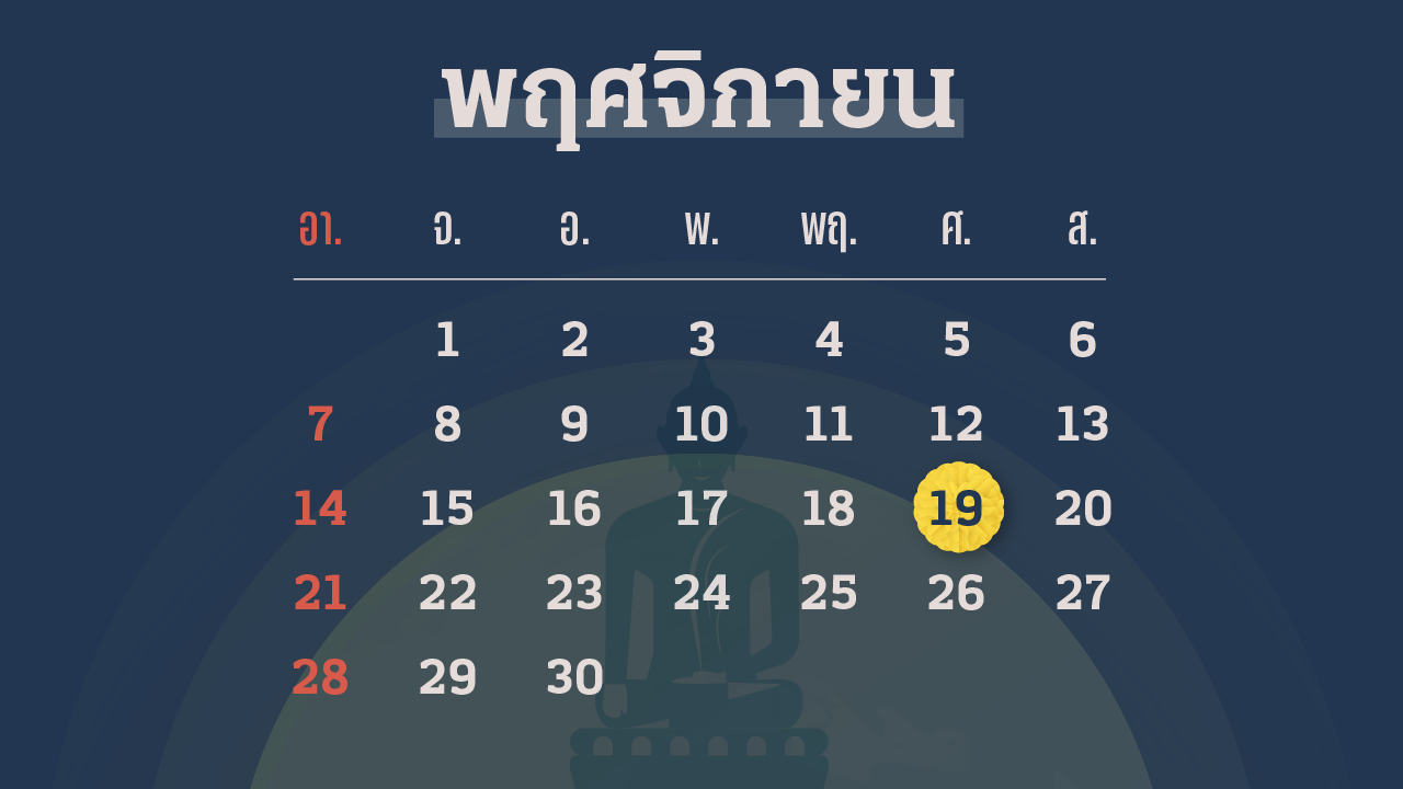 วันหยุด พฤศจิกายน 2564 ไม่มีวันหยุดนักขัตฤกษ์ แต่เดือนนี้มีเทศกาลลอยกระทง