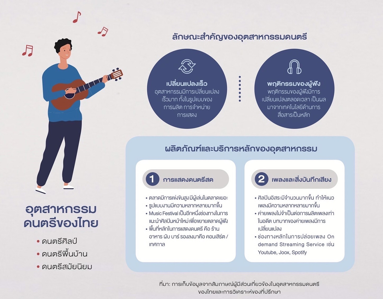 ภาพรวมของตลาดเครื่องดนตรีในประเทศไทย