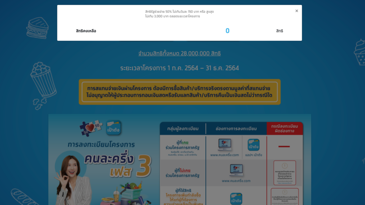 คนละครึ่งเฟส 3 สิทธิ์เต็มแล้ว ผู้ลงทะเบียนใหม่ รับวงเงิน 4,500 รวดเดียว