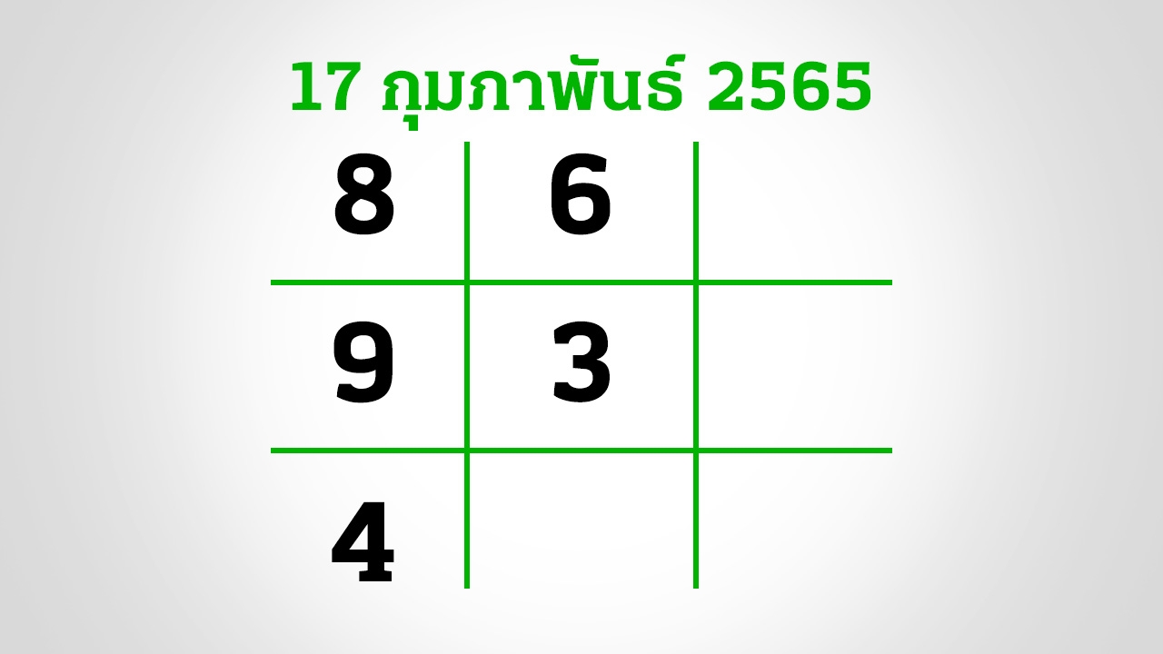 อีก 3 วันหวยออก งวดนี้ 17/2/65 กองสลากยังไม่สัญจร