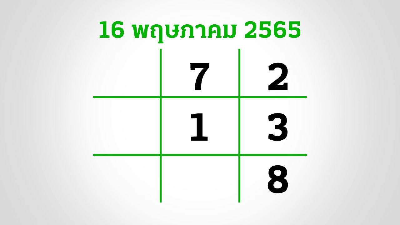 อีก 3 วันหวยออก อย่าลืมเช็ก "เลขเด็ด" 16/5/65 งวดนี้กองสลากยังไม่สัญจร