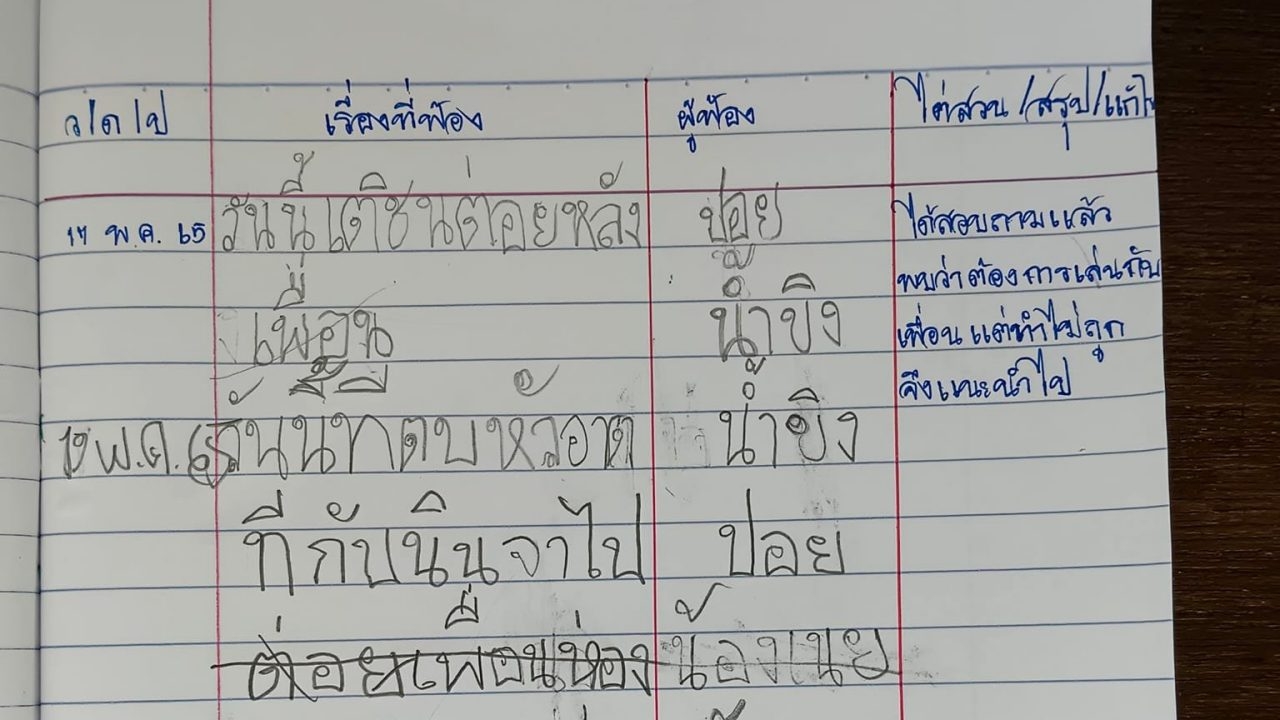 ฉีกกฎการฟ้อง ครูให้นักเรียนเขียนคำร้อง ลงชื่อเพื่อนเป็นพยาน