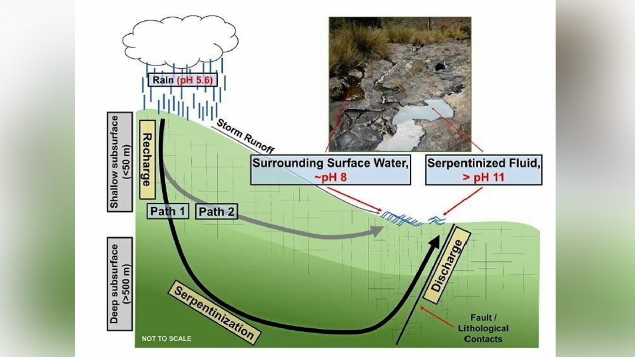 วิจัยจุลินทรีย์บนโลก เพื่อเข้าใจชีวิตบนดาวอื่น