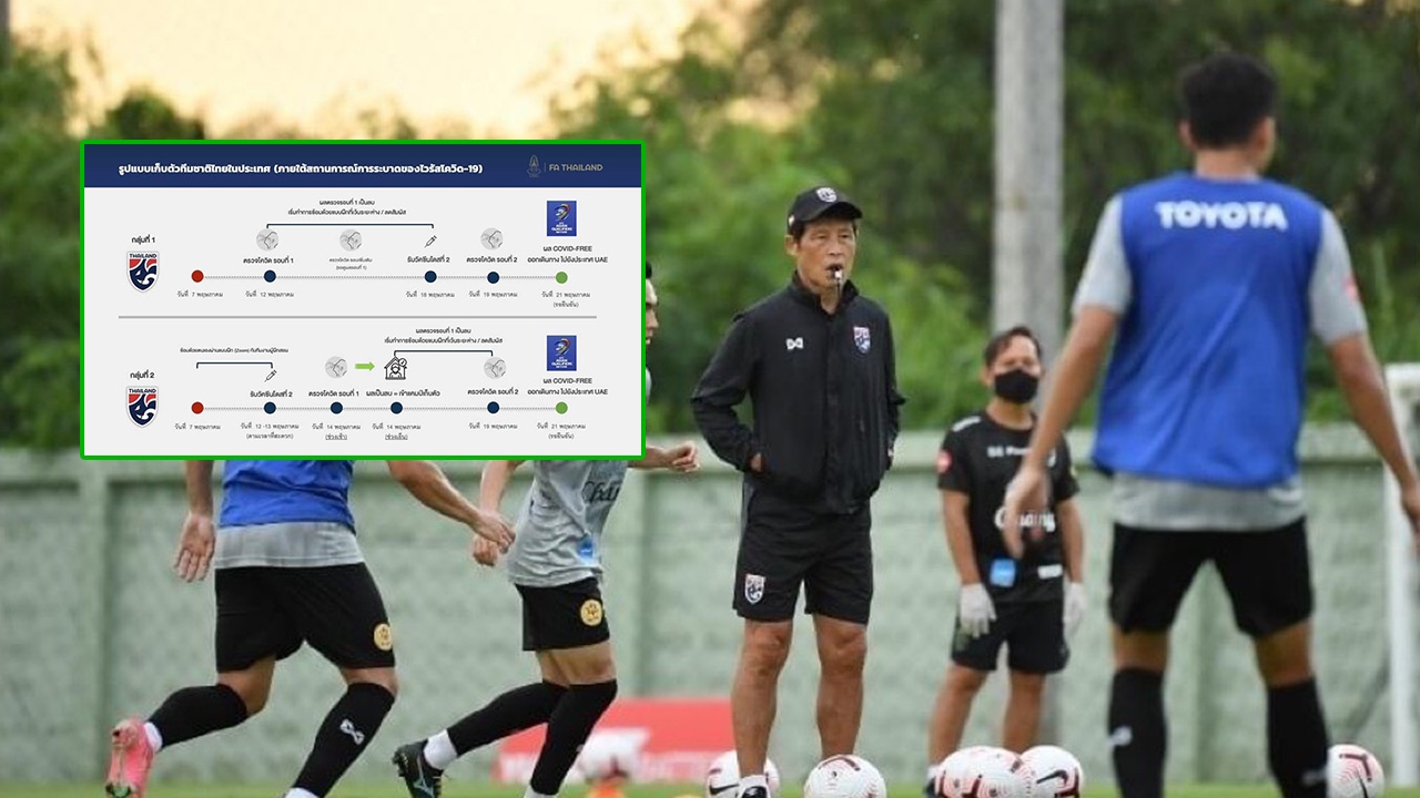 ลงตัว "สมาคมบอล" กางแผนรูปแบบเก็บตัว "ทีมชาติไทย" หลังปรับแผนจากเหตุโควิด-19