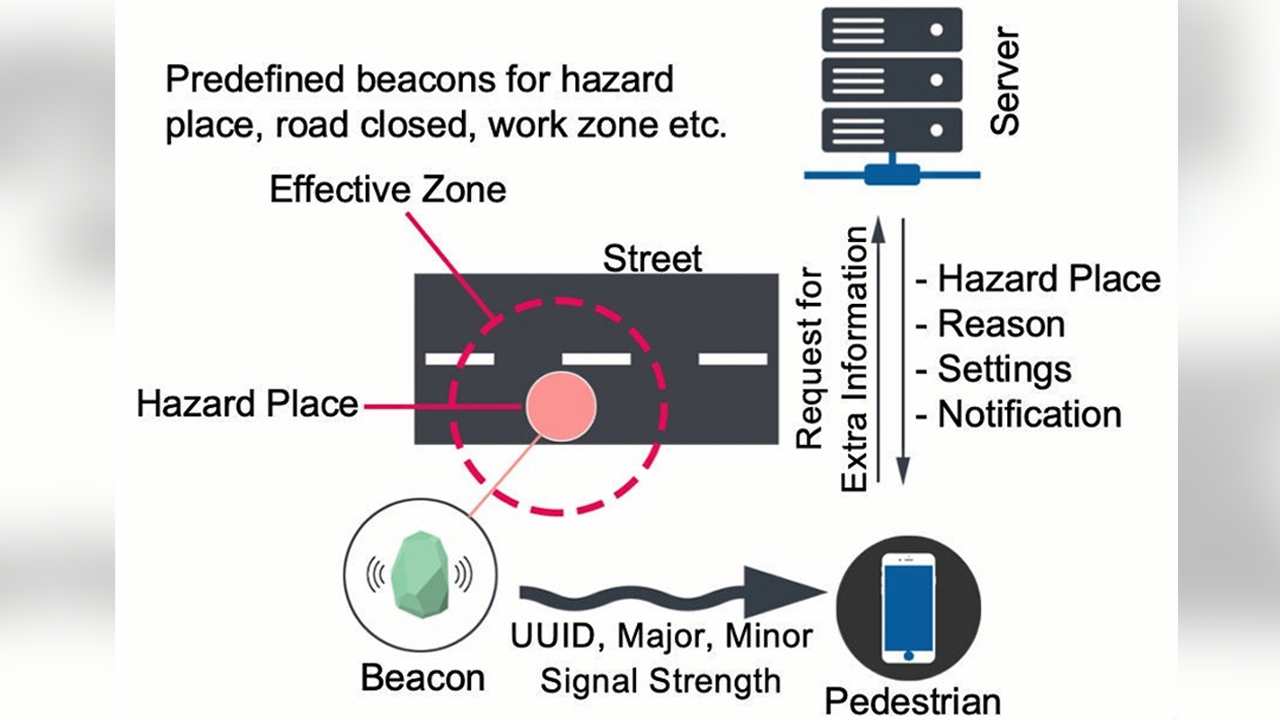 ทีมนักวิจัยพัฒนาระบบแจ้งเตือนเหตุฉุกเฉิน ผ่านสมาร์ทโฟน