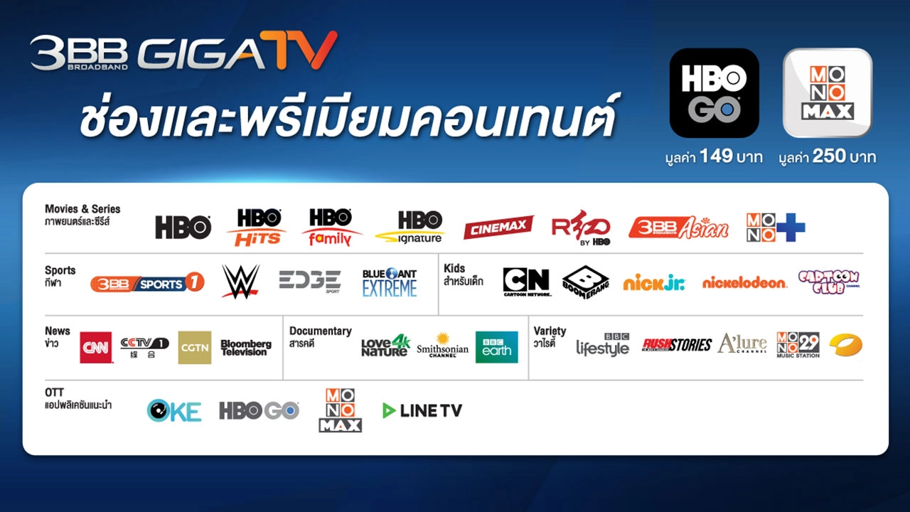 3BB GIGATV จัดโปรฯความบันเทิงสุดคุ้ม พร้อมดูคอนเทนต์ผ่านกล่องฟรี สูงสุด 2 ปี