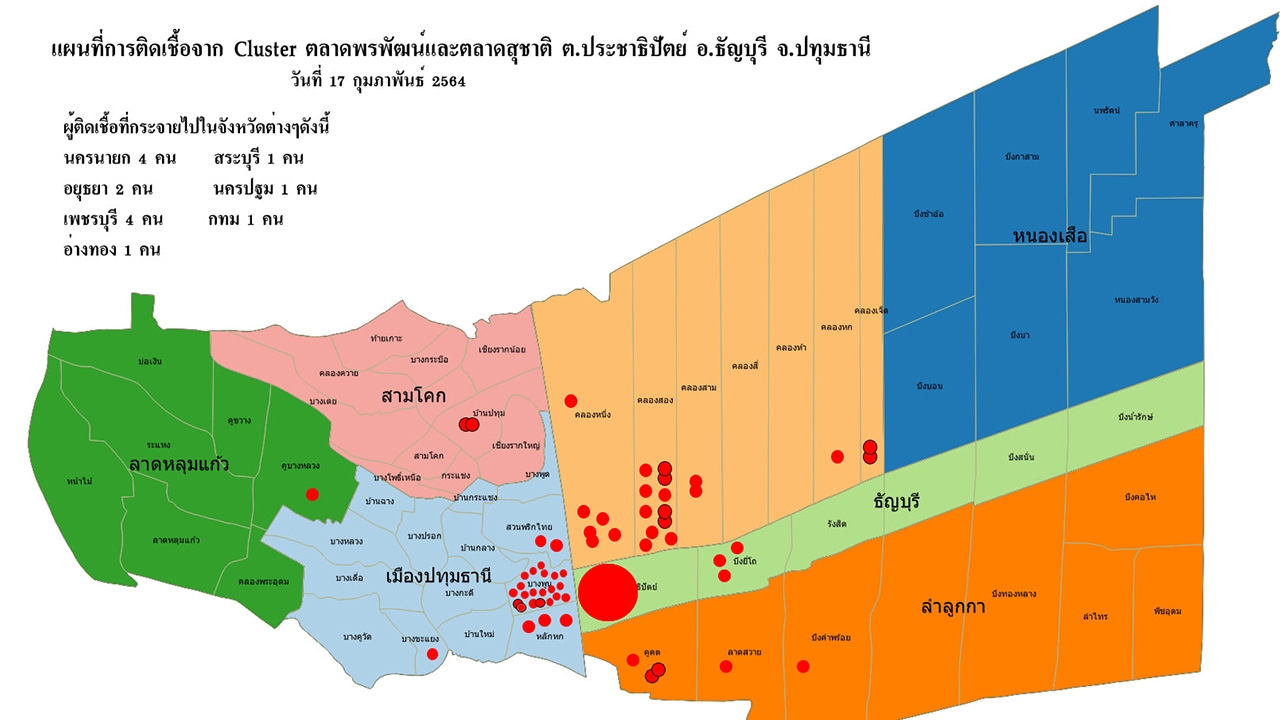 ปทุมธานีติดโควิดเพิ่ม 50 ราย ลุยสแกนโซนปลอดภัย จ่อเปิด 2 ตลาดที่ถูกปิด