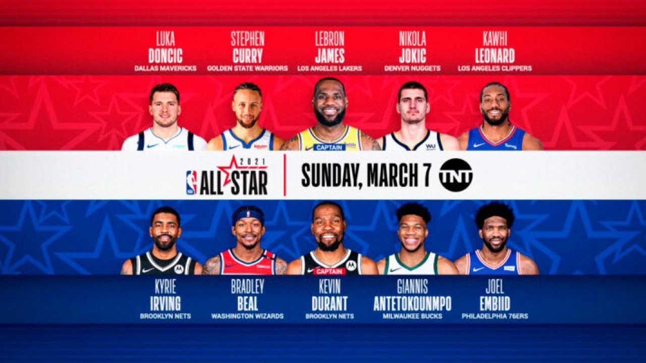 มาแล้ว ตัวจริงลุยศึก NBA AllStar 2021 “เคดี” พ่วง ”เจมส์” เป็นกัปตันทีม
