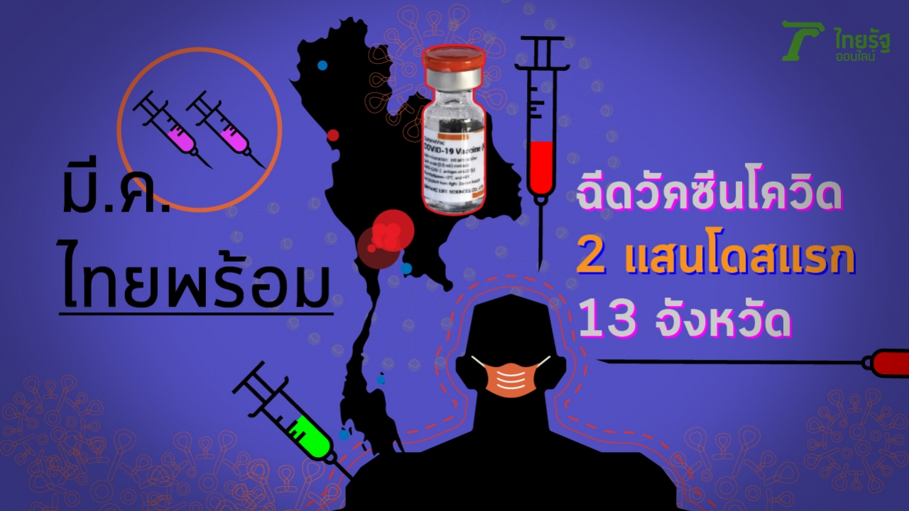 แผนฉีดวัคซีนโควิดลอตแรก ไทยตั้งเป้า 63 ล้านโดส ภายในปี 64 สร้างภูมิคุ้มกัน