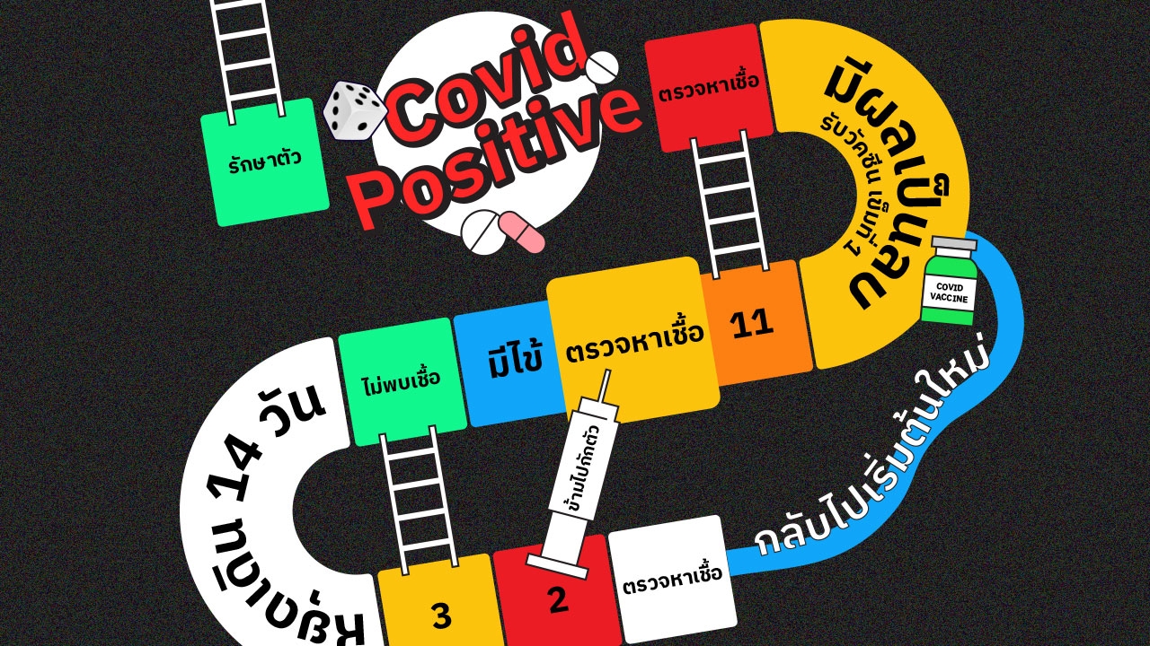 ต้องตรวจกี่ครั้งถึงจะเจอโควิด-19 และเกณฑ์การตรวจหาเชื้อในกลุ่มเสี่ยงเป็นอย่างไร