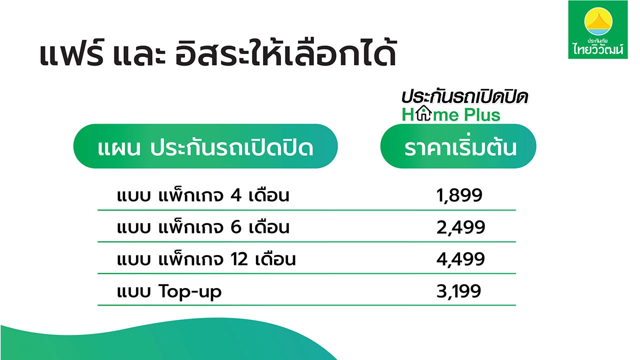 ไทยวิวัฒน์ เปิดตัว "ประกันรถเปิดปิด Home Plus" คุ้มครอง “รถ-บ้าน” จบครบ รายแรกในไทย!