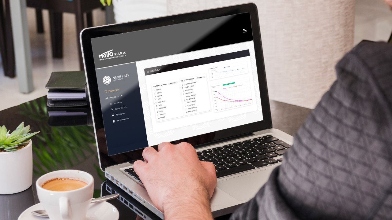 MottoRaka ใช้ RV Planner เก็บ DATA ประเมินราคารถในอีก 20 ปีข้างหน้าได้