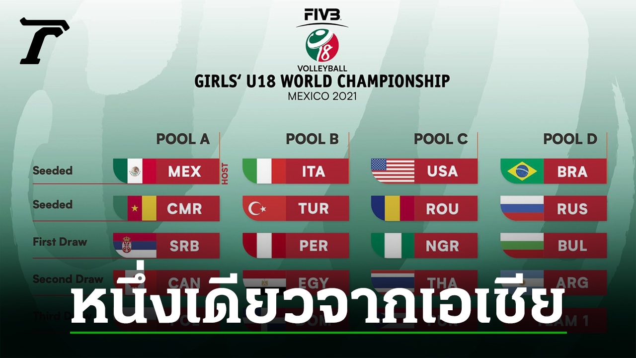 Slap Thai Girls U18 Duel Usa U19 Men Join The Russian Group At The World Championships Newsdirectory3