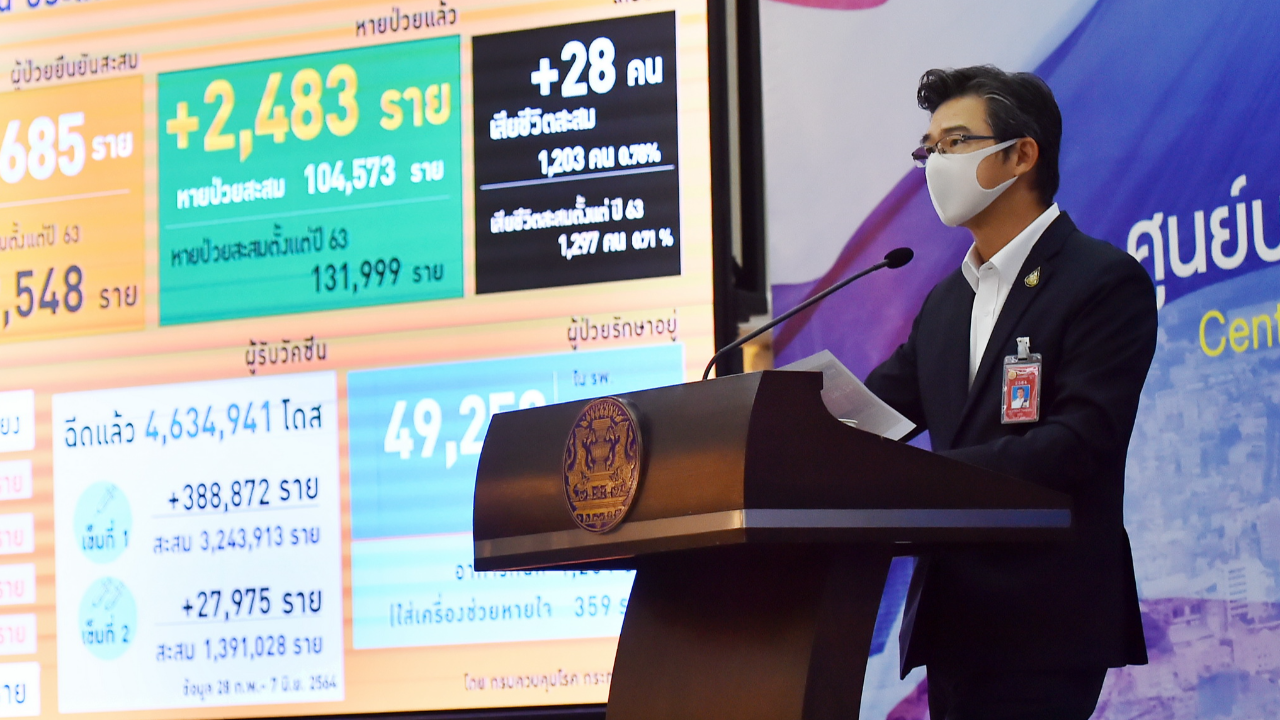 10 จังหวัด พบผู้ป่วยโควิดรายใหม่สูงสุด ส่วนใหญ่ติดในแคมป์ ตลาด ชุมชน