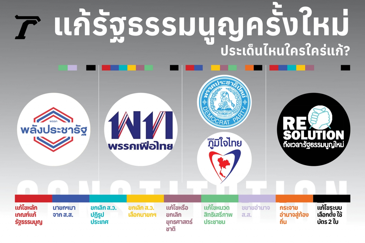 แก้รัฐธรรมนูญครั้งใหม่ ประเด็นไหนใครใคร่แก้?