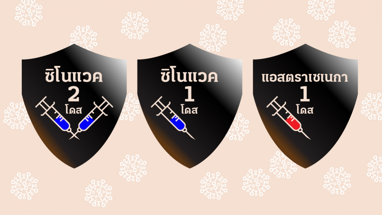 บุคลากรแพทย์ฉีดวัคซีนครบโดส ป่วยโควิด ติดเชื้อเสียชีวิต เกิดอะไรขึ้น