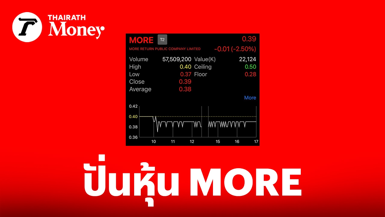 ก.ล.ต. กล่าวโทษ 18 ผู้กระทำผิดต่อ บก.ปอศ. กรณีสร้างราคาหุ้น MORE