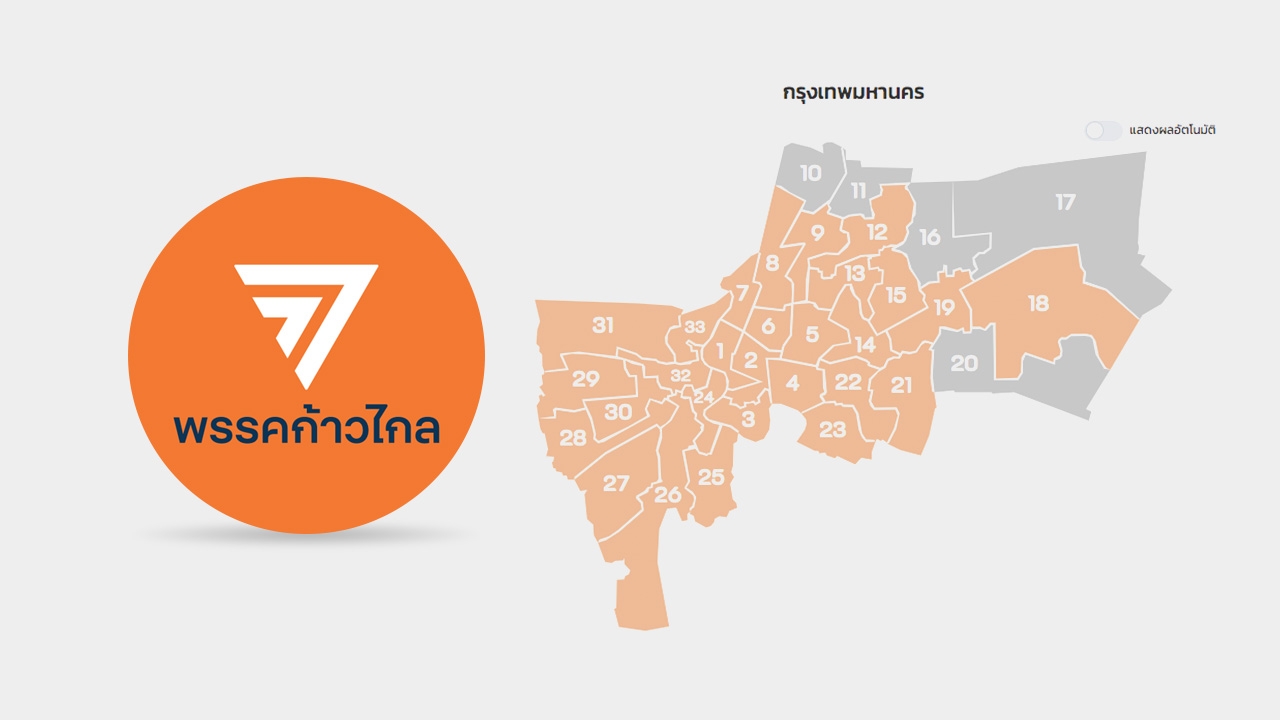 เลือกตั้ง 2566 : เปิดรายชื่อว่าที่ ส.ส.หญิง ก้าวไกล มาแรงในเขตเลือกตั้ง กทม. 
