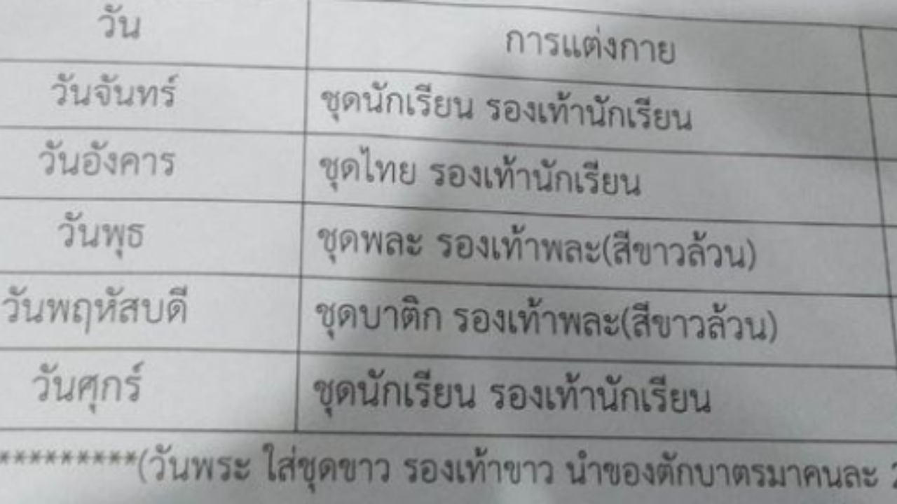 ปัญหาเปิดเทอม ผู้ปกครองโอด ลูกไปโรงเรียน 5 วัน ต้องใส่ชุดไม่ซ้ำถึง 4 ชุด