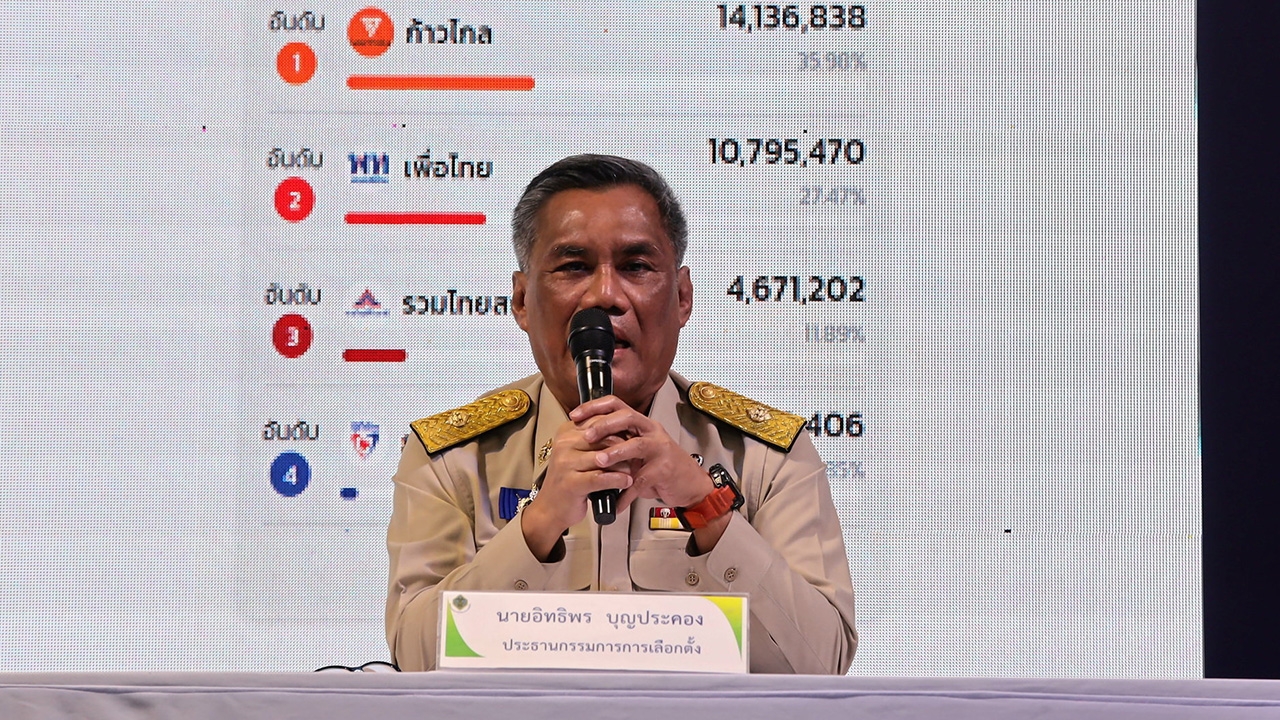 กกต.รับสอบเลือกตั้ง 280 เรื่อง เร่งสปีดฟัน 20 ว่าทีส.ส. การันตีรับรองผลทัน 60 วัน