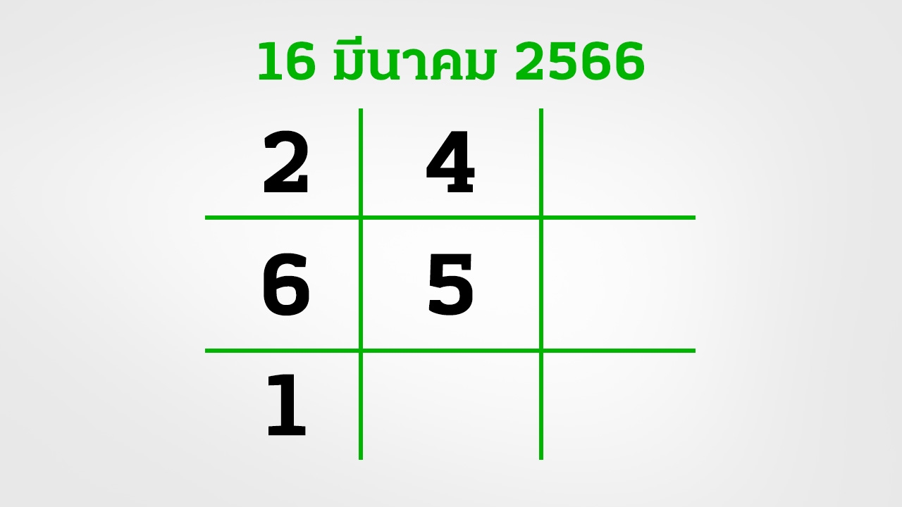 อีก 3 วันหวยออก งวดนี้กองสลากยังไม่สัญจร อย่าลืมส่อง "เลขเด็ด" 16/3/66