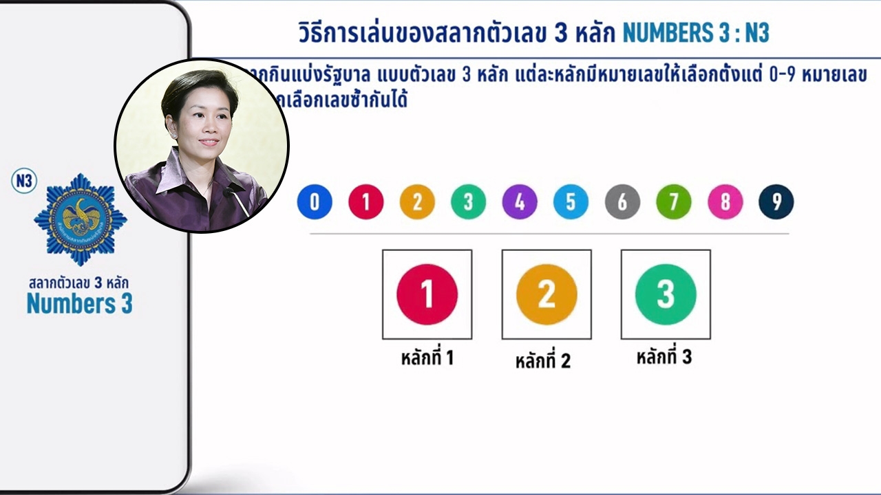 สำนักงานสลากฯ ยัน ยังไม่เปิดจำหน่ายเลขสลาก 3 หลัก (N3) ขออย่าหลงเชื่อ