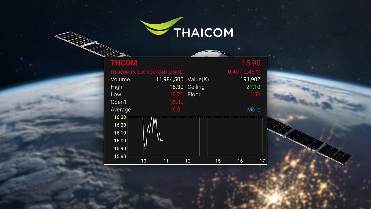 หุ้นไทยคมร่วงหลังชนะประมูลวงโคจรดาวเทียม โบรกเกอร์ จับตา iPSTAR อาจกดดันกำไร