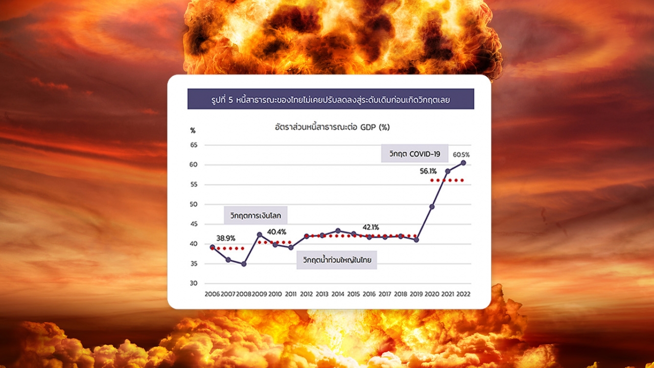 泰国公共债务未来10年冲破天花板的风险，“经济”的定时炸弹等待新政府解决